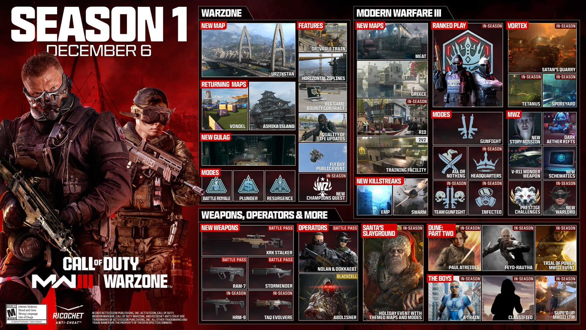 Acesso gratuito à Temporada 1 de Call of Duty: Modern Warfare III de 14 a 18  de dezembro