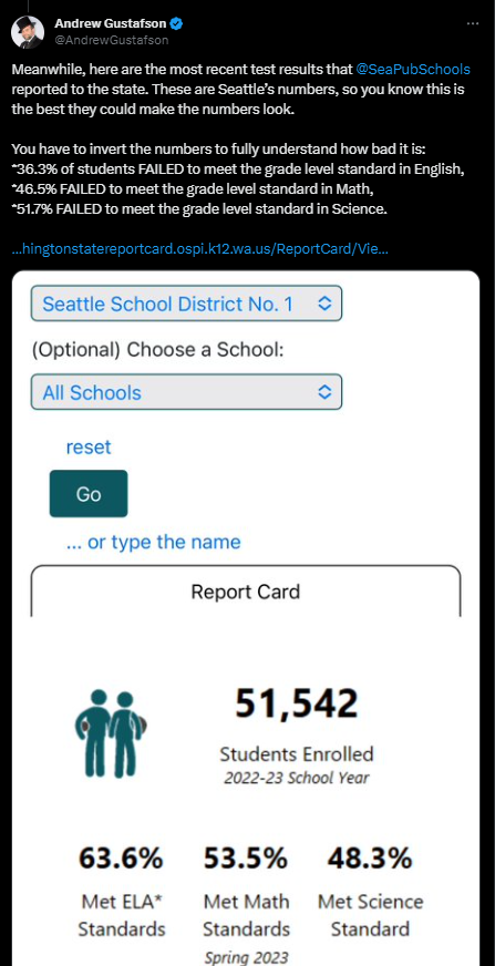 Arydanika's tweet photo. Hard to put stock in what folks like Andrew say when they don't show the whole picture.  I mean, by the correlations disliking Mams against Libs* and embracing 2SLGBTQAI+ makes kids smarter in WA State. https://t.co/qL9NUxoPop