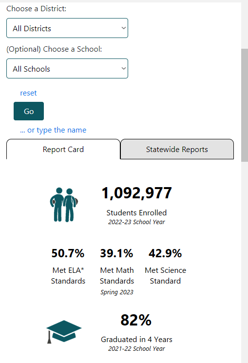 Arydanika's tweet photo. Hard to put stock in what folks like Andrew say when they don't show the whole picture.  I mean, by the correlations disliking Mams against Libs* and embracing 2SLGBTQAI+ makes kids smarter in WA State. https://t.co/qL9NUxoPop