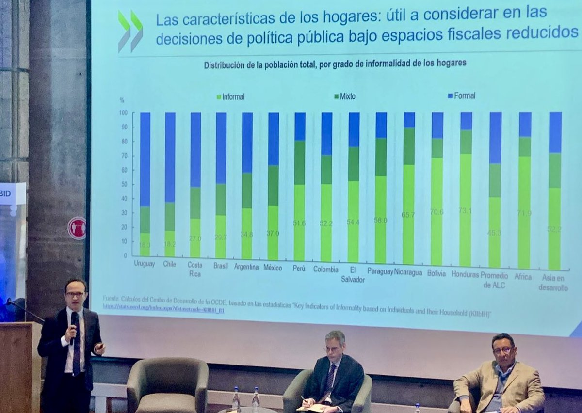 snietoparra's tweet photo. ¿Cómo promover mejores empleos de cara al futuro en #AméricaLatina? ¡Mil gracias @the_IDB @JaverianaEcon @ElPaisAmericaCo por la invitación!
➡️ Útil diálogo sobre la #transformacióndigital & #transicionverde y su efecto en el empleo, y el rol de las políticas laborales y fiscales https://t.co/dE8N8u4PrK