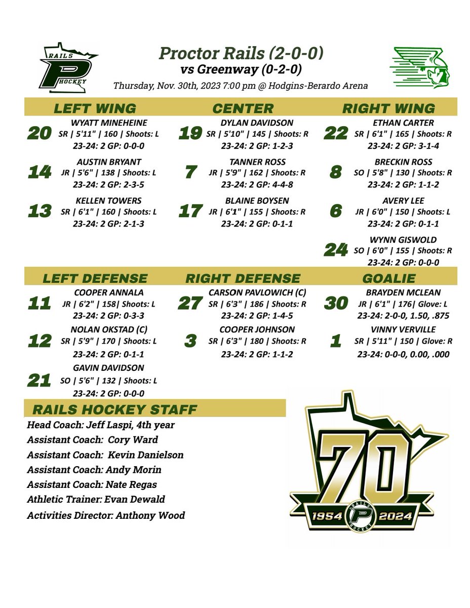 Game Day!  <a href="/Rails_Hockey/">Proctor Rails Hockey</a> heads north to the 🐍 Pit to take on <a href="/PuckGhs/">GHS Raiders Boys Puck</a>! #Railstrong #70Years