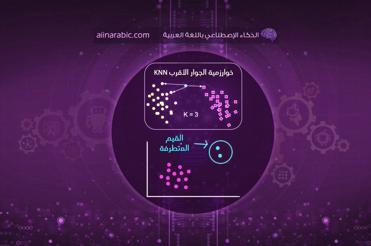 arabic_ai's tweet image. يُعتبرُ علم البياناتِ من أكثر المجالاتِ شهرةً في السّنوات الأخيرة، حيث يختلف الباحثون وروّاد الذّكاء الاصطناعيّ حول تعريفٍ مناسب لهذا المصطلح،....
لمتابعة المقال كاملاً على مدونة الذكاء الاصطناعي باللغة العربية aiinarabic.com/k-nearest-neig…
#KNN
#Anomaly_Detection
#machine_learning