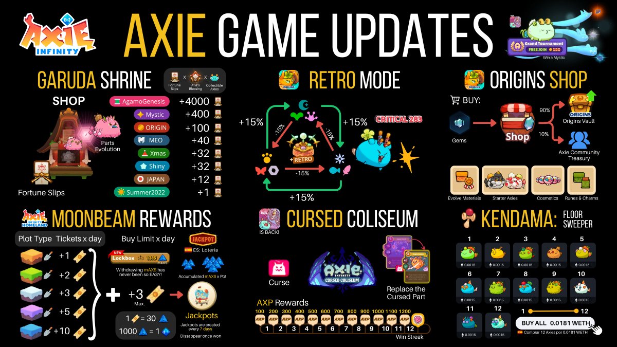 All the latest <a href="/AxieInfinity/">Axie Infinity</a> updates, HERE! 👇
(10 seconds reading time)

-Spirit Shells?🐚
-Fortune Slips: Get ready for parts evolution!
-Axie Classic mechanics in #AxieOrigins! 🎮
-Buy gems | Use them in the Store | Boost the Community Treasury | Make Origins even better
-New