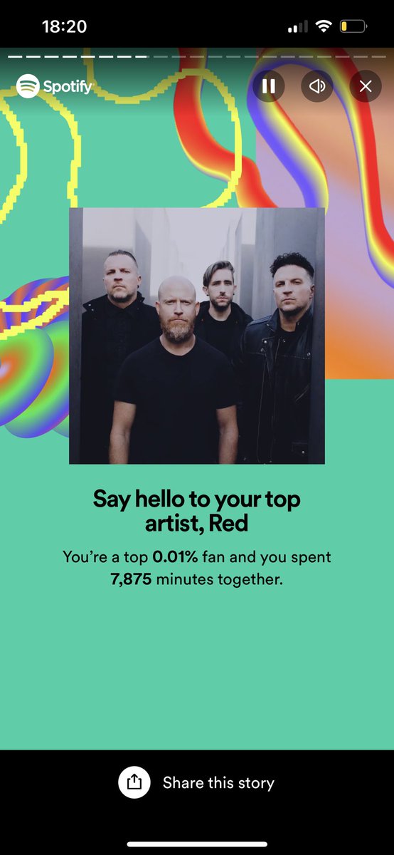 SpartanSkye's tweet photo. Another year of @thebandred being my number 1 most played on Spotify😏🤘 https://t.co/b78K7DoWKP