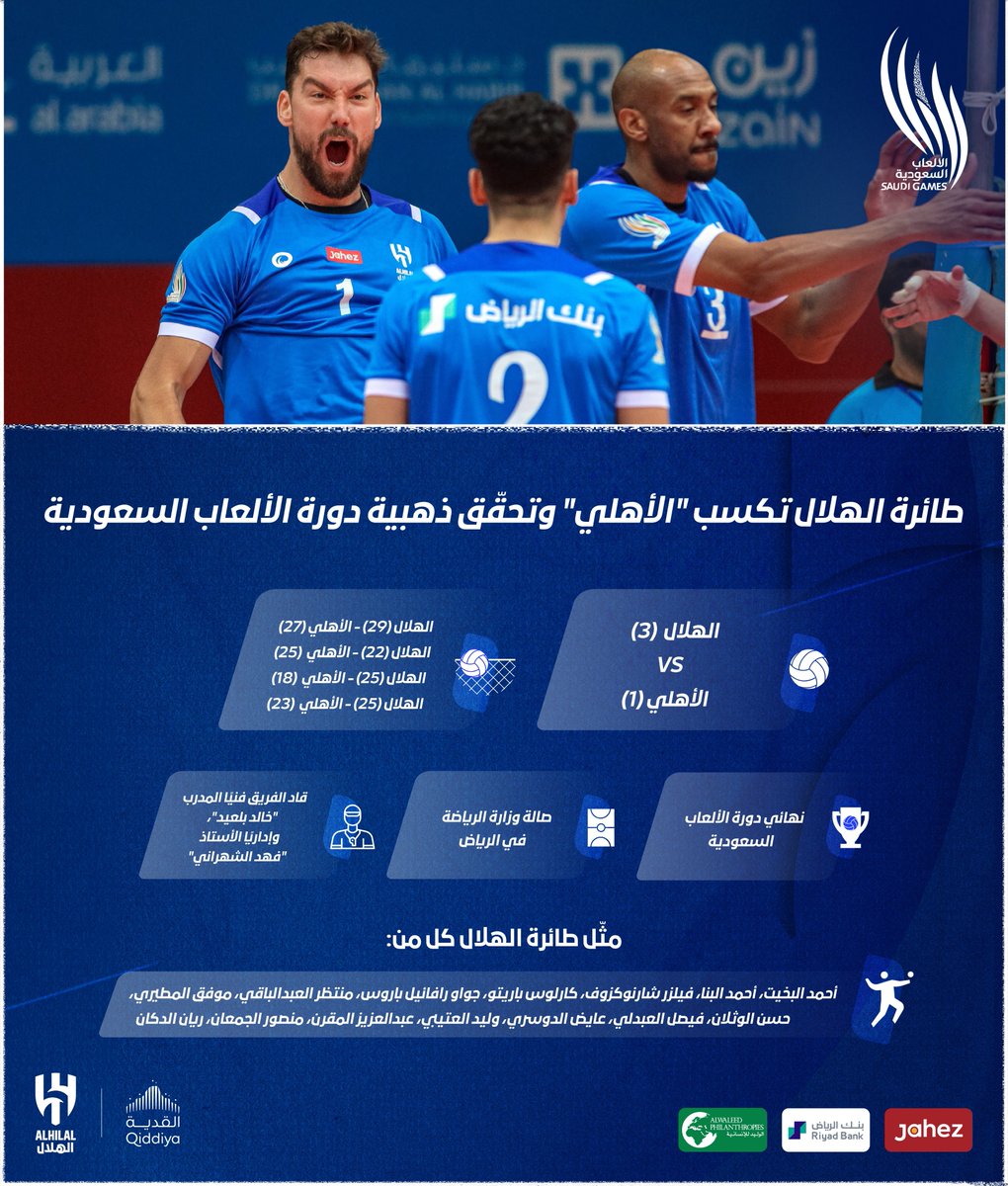 Alhilal_SG's tweet photo. 🏐 طائرة #الهلال تكسب "الأهلي" وتحقّق ذهبية دورة الألعاب السعودية 🥇

مبرووووك للأباتشي الزرقاء 💙👏🏻

#ألعاب_الهلال_المختلفة 💪🏻
#دورة_الألعاب_السعودية https://t.co/QstzmZKx1F