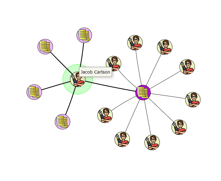 MapResearchAI's tweet photo. Use our Graph-builder to organize your #Researchpaper: sort by author, paper, or keywords, and find more research papers from one. https://t.co/sXWmUzIz1O