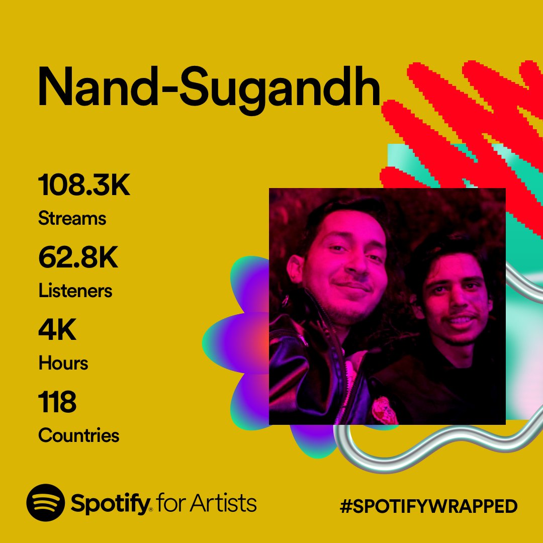 NandSugandh's tweet photo. Unwrapping the symphony of 2023, and what a journey it's been! 🌟🎶 
To every beat, every lyric, and every melody, THANK YOU, dear fans, family, friends and listeners – you've made this year truly magical. 💖✨

#NandSugandh #Gratitude #2023Wrapped #spotifywrapped https://t.co/XiOW14mJ09