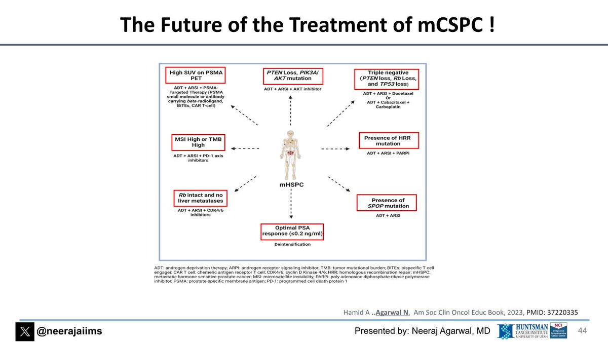 urologysummit's tweet photo. Listen to what @neerajaiims told at #IUCS23 about #biomarker-driven approach and the future of the treatment of #mHSPC #prostatecancer
👉https://t.co/Ub5an8hdjG https://t.co/J317eW1ffV