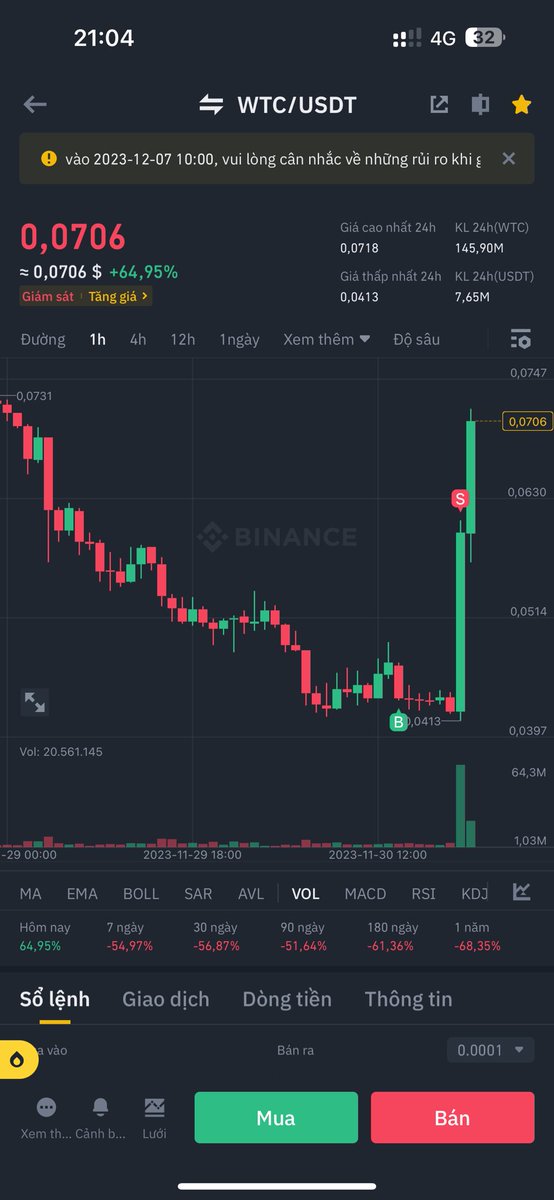 TobyNguyen9898's tweet photo. Bắt được bài nhưng mà hơi non
$WTC https://t.co/T0tAXVsIBx