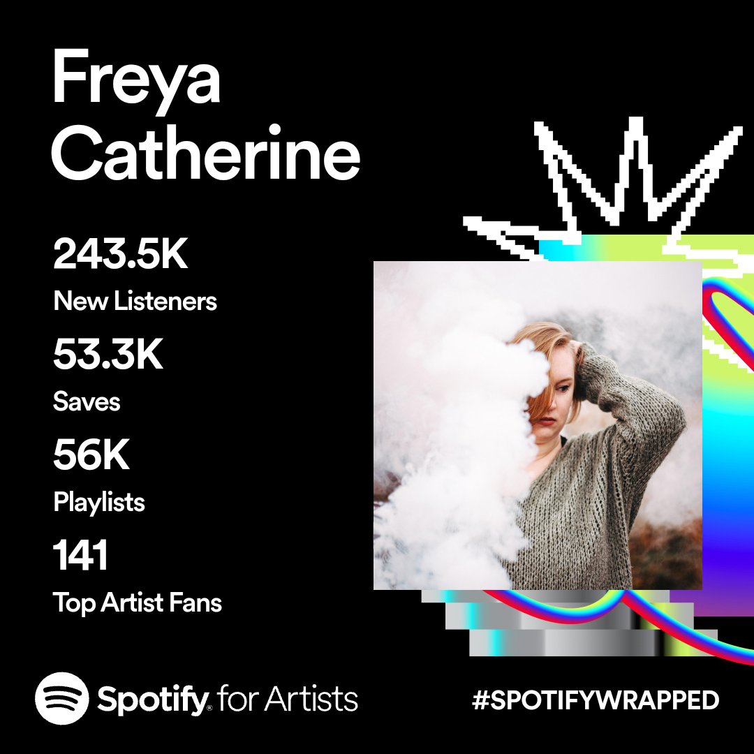 This year's #SpotifyWrapped is in! Thank you so much to all who listened!