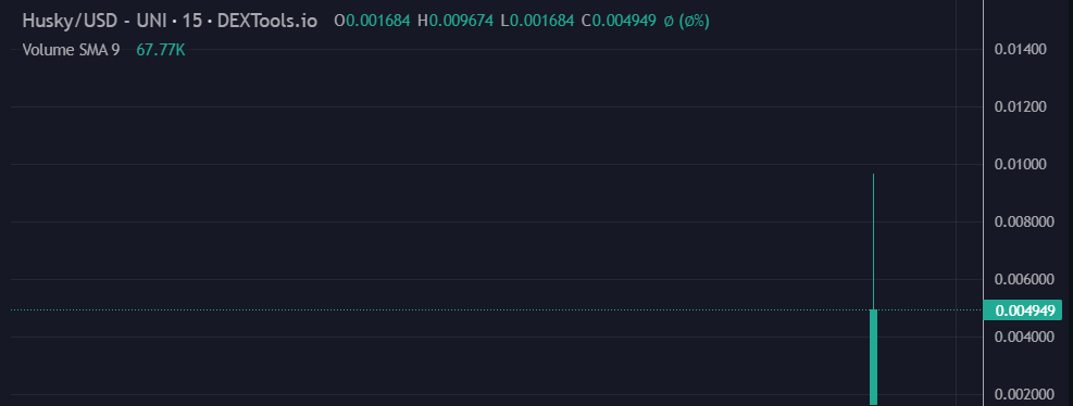 HuskyInuToken's tweet photo. $HUSKY is locked and renounced! 

https://t.co/BVBNDRBxYu

https://t.co/59pDDYe9VJ

#HuskyInu #HUSKY #ETH https://t.co/9GpMRsGhSR