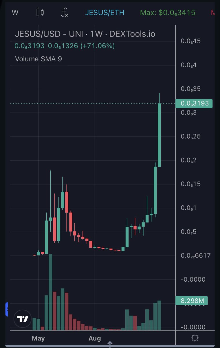 atheists in disbelief 

$JESUS is king