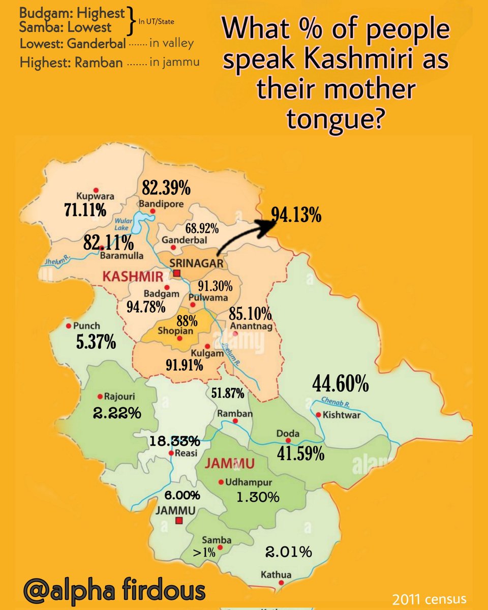 historeel's tweet photo. What percent of people speak kashmiri as their mother tongue in each district? https://t.co/Db7zWYjaz6