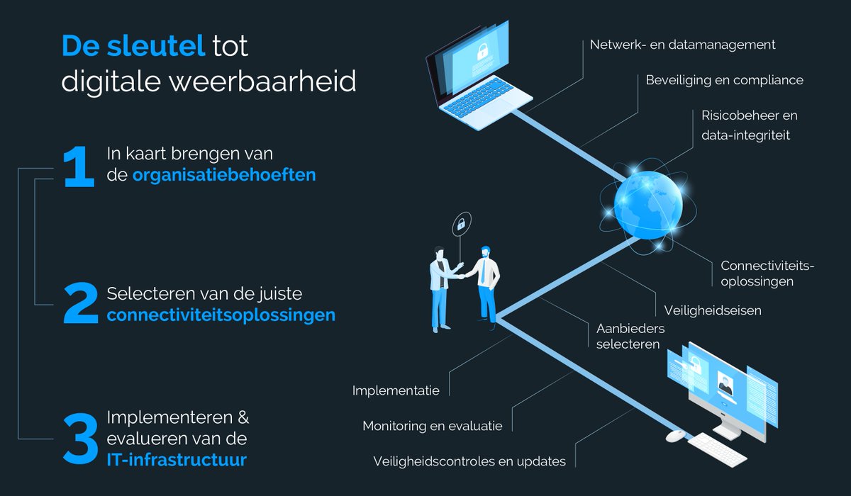 De sleutel tot het optimaliseren van uw infrastructuur en digitale weerbaarheid

Lees hier meer:
relined.eu/kennisbank/blo…