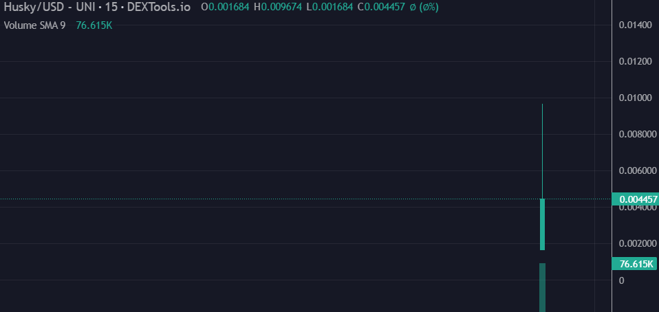 HuskyInuToken's tweet photo. Dextools have been paid:
https://t.co/IimF2EzAVV

Take the time to like our DEXTOOLS to boost!
https://t.co/59pDDYe9VJ

#HUSKYINU #HUSKY $HUSKY #ETH https://t.co/M5LunjBnvA