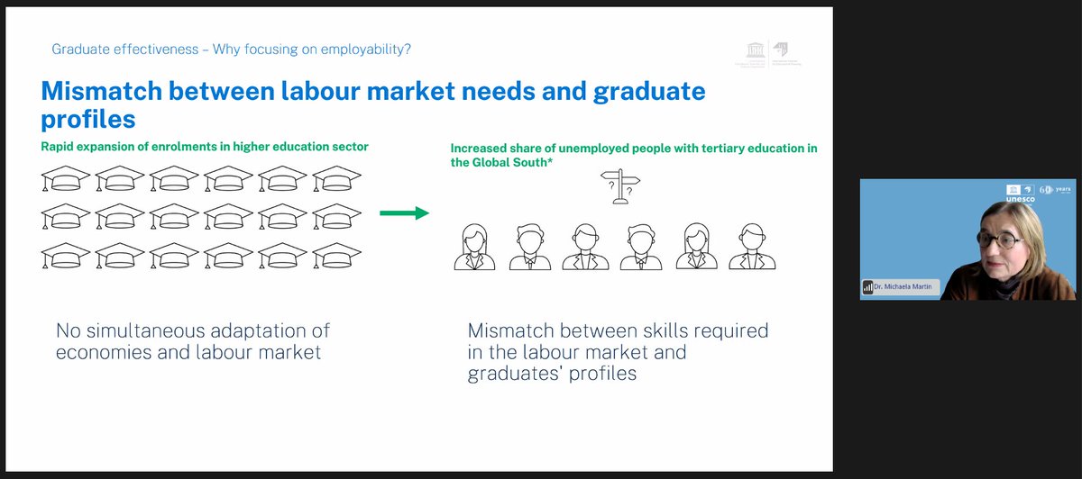 inqaahe's tweet photo. Happening right now! 👉 Tenth INQAAHE Talks webinar on Unlocking the potential of Quality Assurance in Tertiary Education to trigger Employability. Join us here: https://t.co/Vk0YKntLGr https://t.co/9lF4LDUaFm