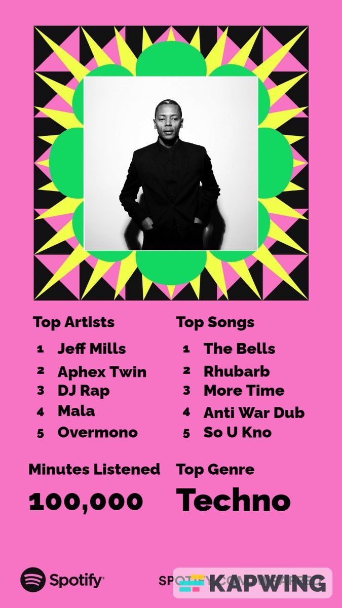 Producertech's tweet image. What we wish our Wrapped looked like vs What it really was... 😎🎧 #producertech #spotifywrapped #Wrapped2023 #darude