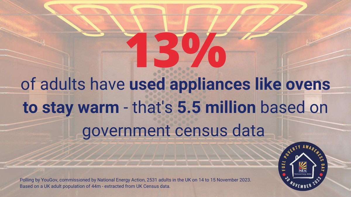 NEA_UKCharity's tweet photo. It is our #FuelPovertyAwarenessDay.  Our polling with @YouGov reveals that a staggering number of households are being forced to use improvised heating. https://t.co/ZYQfzqcb3C
