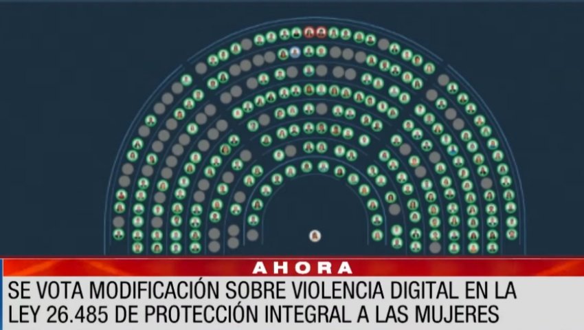MauroFdz's tweet photo. 3. Milei y Villarruel votaron en soledad contra la Ley Olimpia, que incorporo a la violencia digital como una de las formas de violencia contra las mujeres. https://t.co/Jbhe0LACxt