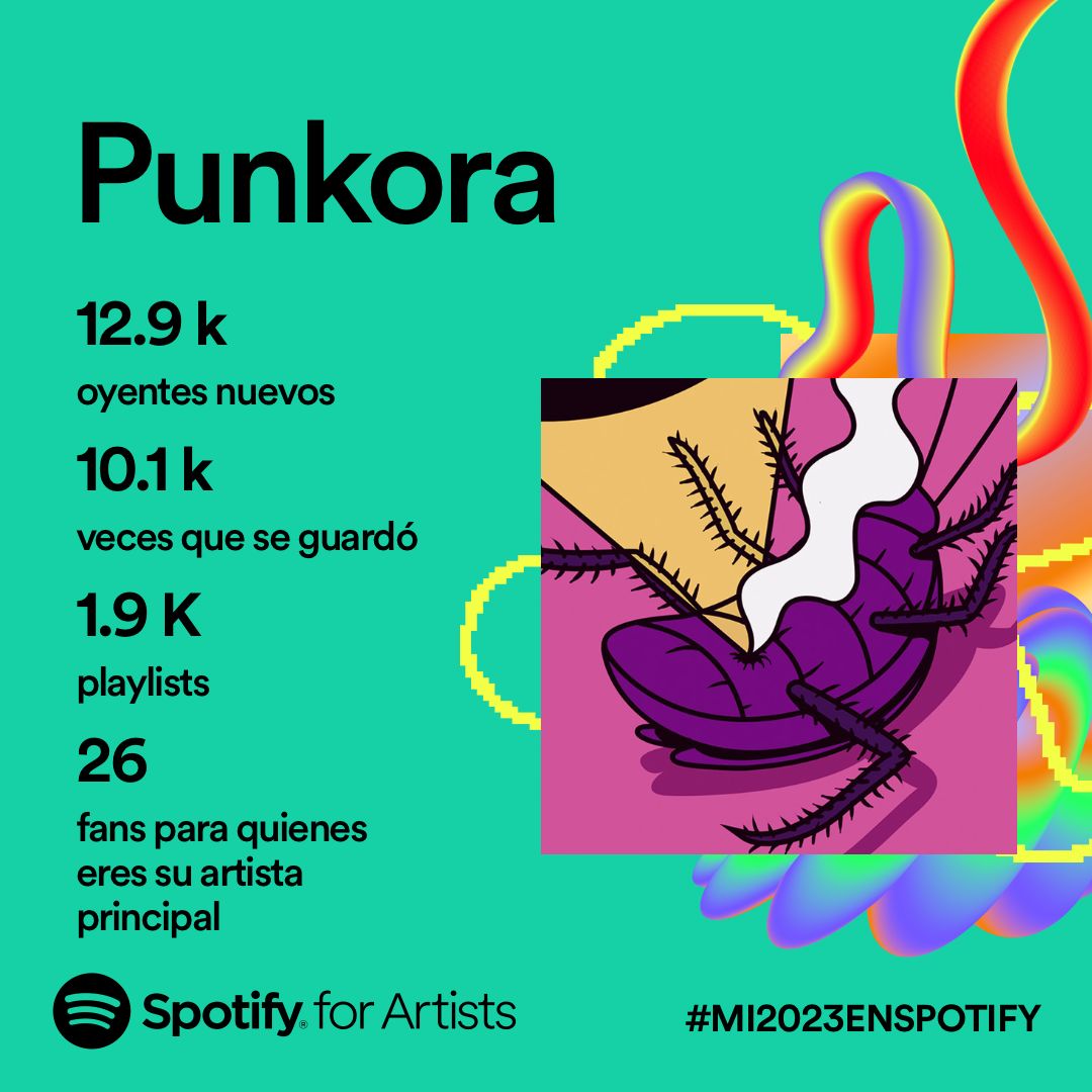 🔥 Gracias cabr@s por apoyarnos y escucharnos este año de mierda y tenernos en sus playlists y escuchas, se vienen cositas para el próximo!! vamos conchetumareeeee, ya nos veremos!!!!! 🦀🤟