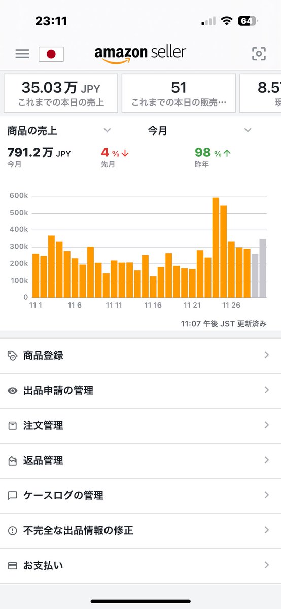 11月度結果報告です。
売上791万となりました^_^
12月から厳しい戦いとなりそうですね。
副業なので、深く考えないでいきます^_^
