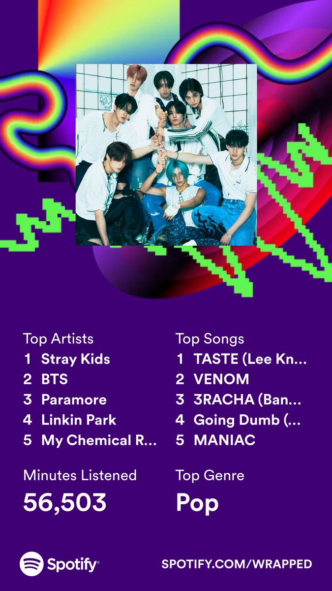 K-pop got me this year, so obvious in getting heavily into SKZ there (TASTE is that good, thanks!). but of course, LP &amp; MCR always made it to the list.