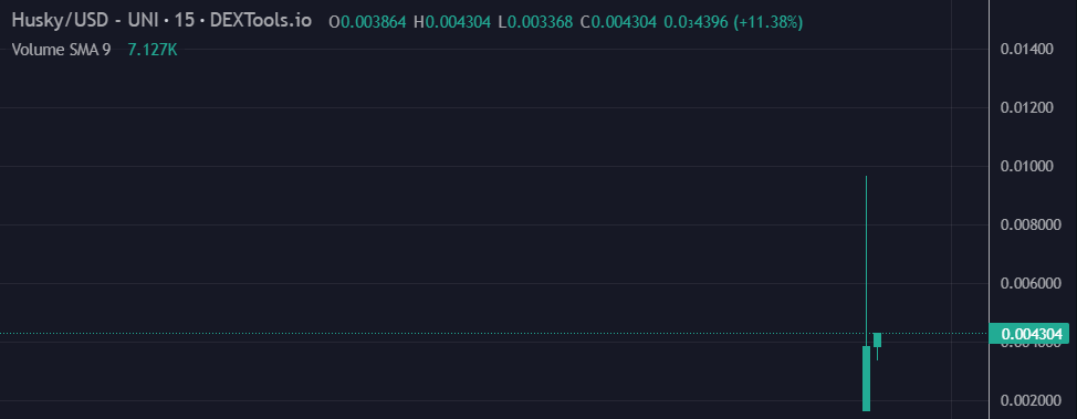 HuskyInuToken's tweet photo. $HUSKY is here to bring back the Inus!

https://t.co/59pDDYe9VJ

https://t.co/bsIlkVNEgE

#HUSKYINU #HUSKY #INU #SHIBA #ETHEREUM #MEMECOIN #ETH #BULLRUN #TOKEN #1000xGems https://t.co/0WUyaqnsSd