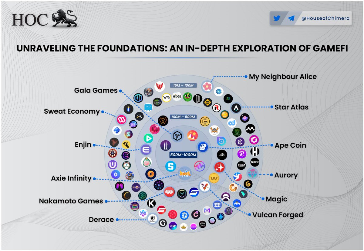 What is the GameFi project with the best User Experience/Gameplay?

🔹<a href="/SweatEconomy/">SWEAT💧</a> ( $SWEAT)
🔸<a href="/GoGalaGames/">Gala Games</a> ( $GALA)
🔹<a href="/enjin/">Enjin</a> ( $ENJ)
🔸<a href="/AxieInfinity/">Axie Infinity</a> ( $AXS)
🔹<a href="/NakamotoGames/">Nakamoto.Games</a> ( $NAKA)
🔸<a href="/DeRaceNFT/">zkRace</a> ( $DERC)
🔹<a href="/VulcanForged/">Vulcan Forged</a> ( $PYR)
🔸<a href="/MyNeighborAlice/">Alice</a> ( $ALICE)

Other suggestions?