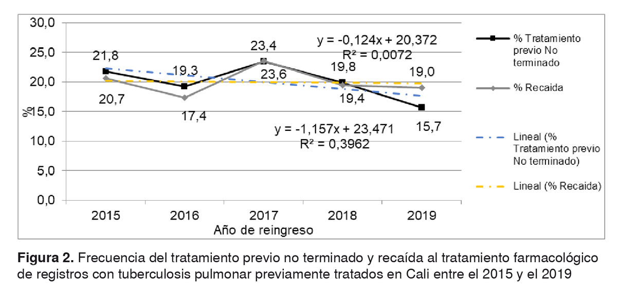 Biomedica_INS's tweet photo. 💊 Científicos de la @ULibreCali, la @usantiagodecali y la @icesi investigaron por qué algunos pacientes con tuberculosis previamente tratados no tienen éxito en un nuevo intento de tratamiento. https://t.co/3qylpLaZAU https://t.co/2U6HrGwVXE