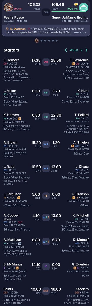 rancilibro's tweet photo. @fantasyfocus @DanielDopp @FieldYates @MikeClayNFL @Stephania_ESPN ready for a bad beat?? Imagine losing by 0.08 because of the Mattison lateral on MNF (which was ruled a fumble for him). Also poor performance by the Posse but that’s not the point https://t.co/ka1FtnacZ5