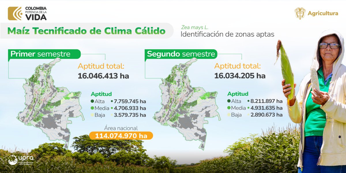 UPRAColombia's tweet photo. ¿Quieres saber más sobre la aptitud para la cadena de maíz en #Colombia 🌽? Consulta está información en el Sistema de Información para la Planificación Rural Agropecuaria, #SIPRA. Ingresa a nuestra página web 👉. https://t.co/XMHyPcsZHk