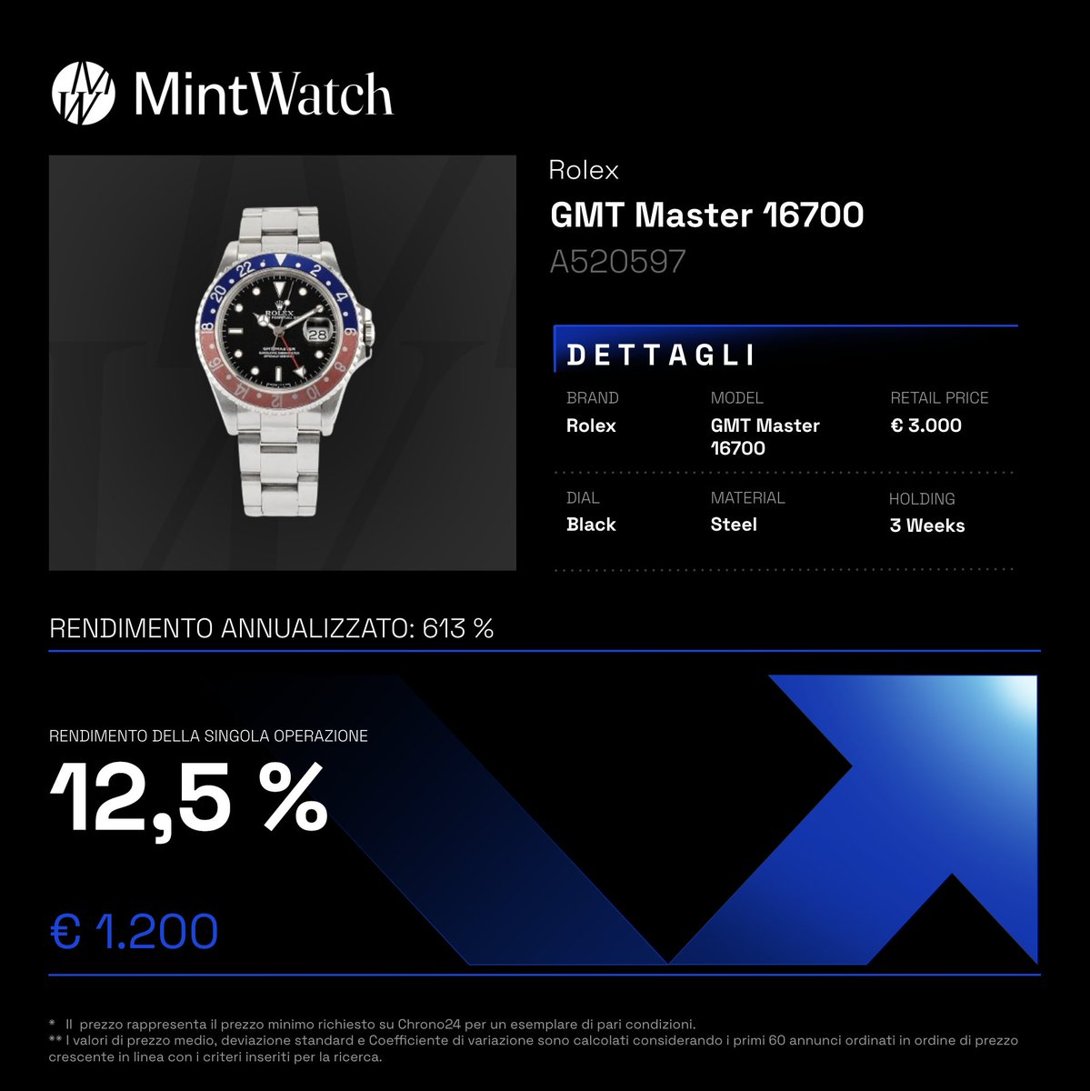 MintWatch tweet media