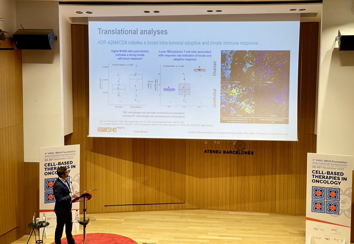 CAR-T therapy in solid tumors is supposed to change TAM phenotype from M2 to M1, promoting antitumoral immune response. Great talk full of interesting data from @VicMorenoGarcia (@Hospital_FJD) at @VHIO-@FundacionBBVA symposium!