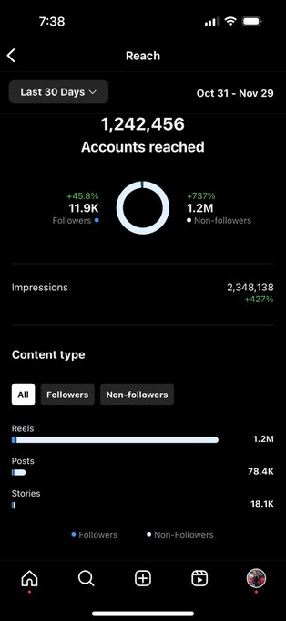 Post. That. Reel. https://t.co/5HpZwLuHfs<a href="/tag/cars"class="tags"><span>#cars</span></a><a href="/tag/bmw"class="tags"><span>#bmw</span></a><a href="/tag/bmwm"class="tags"><span>#bmwm</span></a>