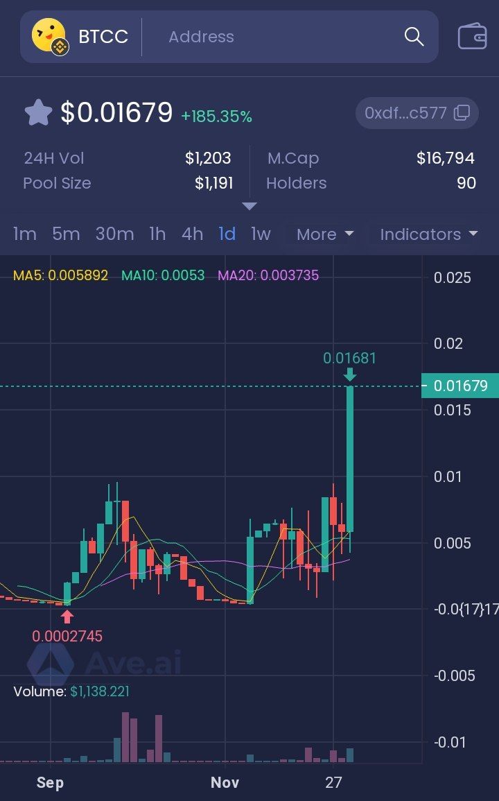 Bitcoincatbsc's tweet photo. New ATH @Bitcoincatbsc  💎🔥

1600% UP THIS MONTH!

FILL YOUR BAGS NEXT STOP 100K!!

ENJOY #Bitcoin  LIFETIME REWARDS 💎✅

#BTCC #BTCB $BTC $BTCB $BTCC #BSC https://t.co/rGruoxbsRu