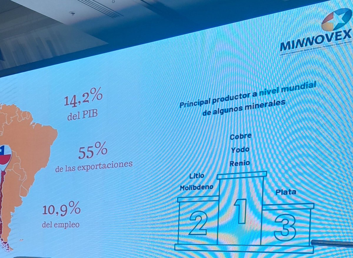 Ceediazg's tweet photo. En evento organizado por la Embajada Chilena y el @MinEnergiaCo se presentan los grandes aportes de la mineria en Chile. 14% del PIB del país!!!!  En Colombia rodamos el 2% del PIB. País minero del cual siempre podremos aprender https://t.co/onZ31VE0WA