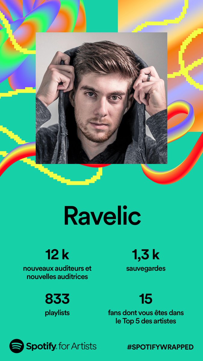RavelicDJ's tweet photo. What a very good year ! ✊🏻🎧🎹
#SpotifyWrapped2023 https://t.co/mci6Za03Rn