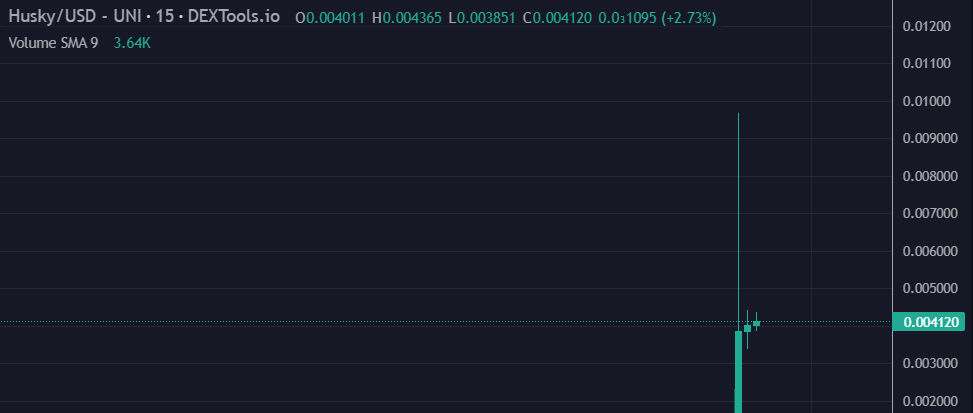 HuskyInuToken's tweet photo. $HUSKY ON ITS WAY TO REVERSING 

https://t.co/59pDDYe9VJ

https://t.co/bsIlkVNEgE

#HUSKYINU #HUSKY #INU #ETH #ETHEREUM #ETHPLAY #1000XGEM #MOONSHOT #BULLRUN #COIN #TOKEN https://t.co/vJjx8Ap2qE