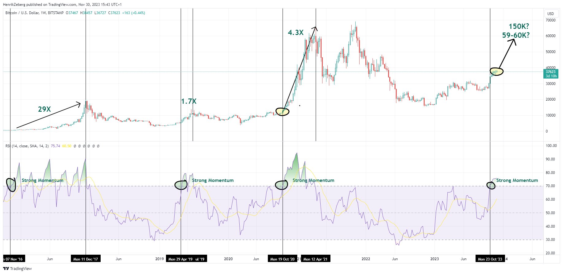 Crack the Code: What Is the Bitcoin Puzzle, by SimpleSwap.io, Coinmonks, Nov, 2023