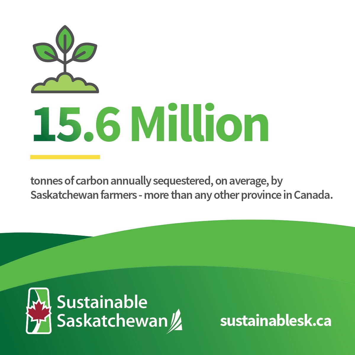 Saskatchewan's dedication to sustainability stands strong. As we begin #COP28, join us in spreading the word—share this graphic and help tell Saskatchewan’s sustainability story.

#COP28 #SustainableSask #ThinkSask