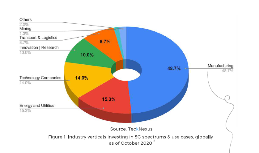 Anritsu's tweet image. Want to learn more about #Private5G networks? 

Read #Anritsu’s white paper for a comprehensive overview of industries deploying them, companies delivering #5G connectivity, and how regional regulations enable the adoption of the private #5Gnetworks: bit.ly/418W9VG
