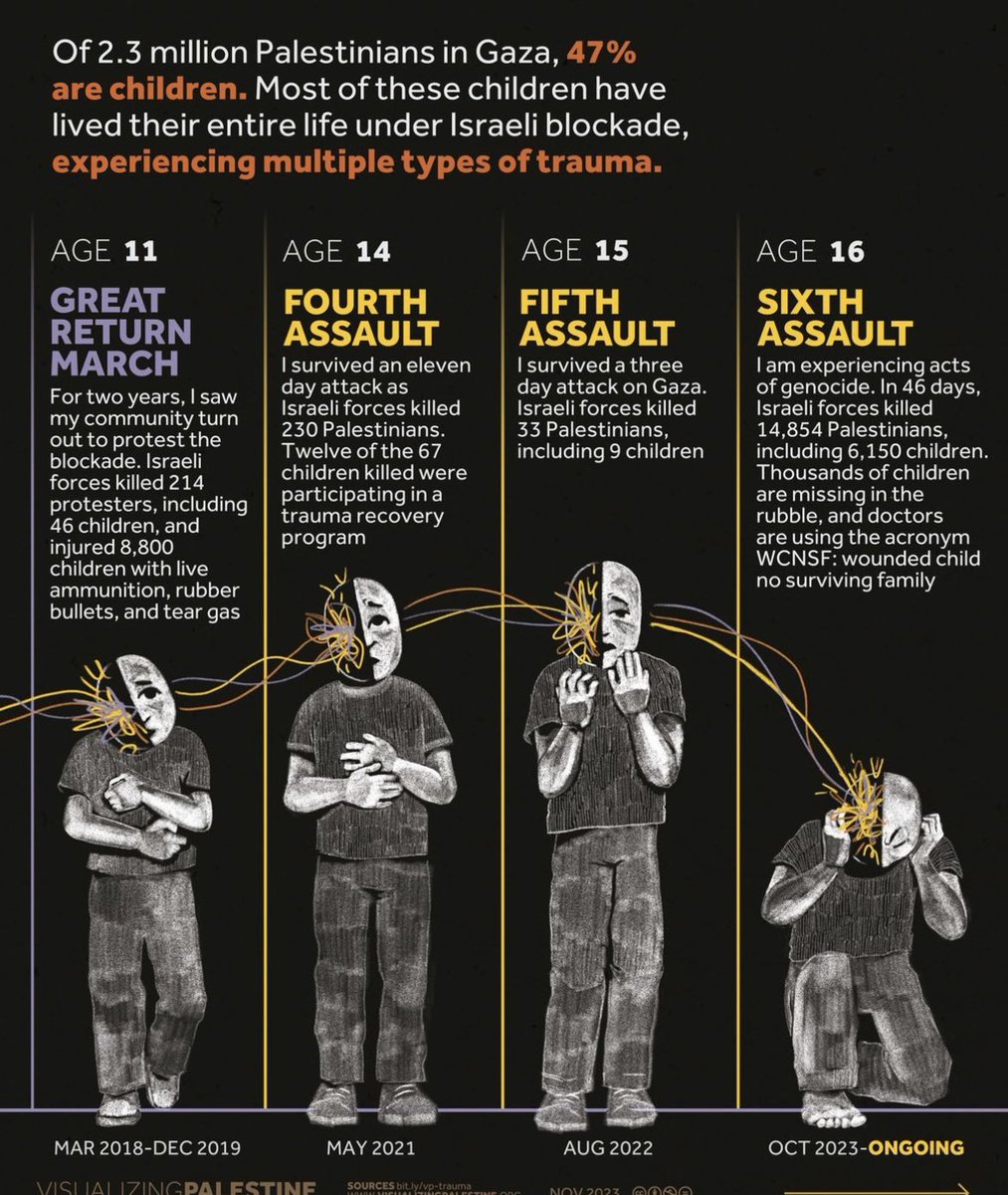 No child should grow up like this. 

Isr*el killed their childhood.