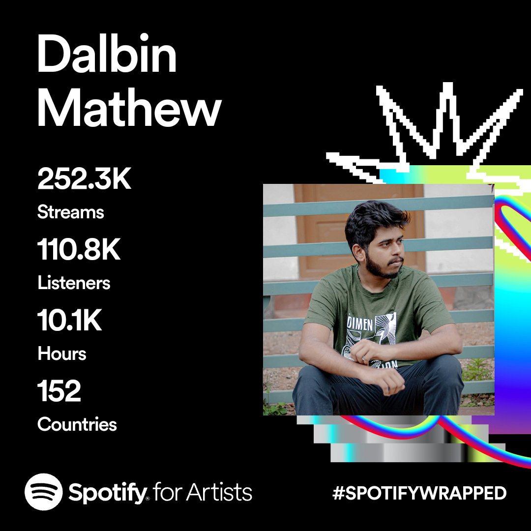 This many streams considering that I hardly put out any music this year means the world to me. Thank you for streaming my music ❤️

#SpotifyWrapped #SpotifyWrapped2023 
#spotifyforartists