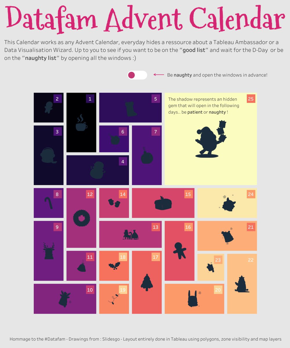 Tableau Public (@tableaupublic) on Twitter photo Explore this #VizOfTheDay by <a href="/RinconAnnabelle/">Annabelle Rincon</a> to discover new authors, data vizzes, blogs, events, and more during the holiday season. tabsoft.co/49WKGfN Explore this #VizOfTheDay by <a href="/RinconAnnabelle/">Annabelle Rincon</a> to discover new authors, data vizzes, blogs, events, and more during the holiday season. tabsoft.co/49WKGfN