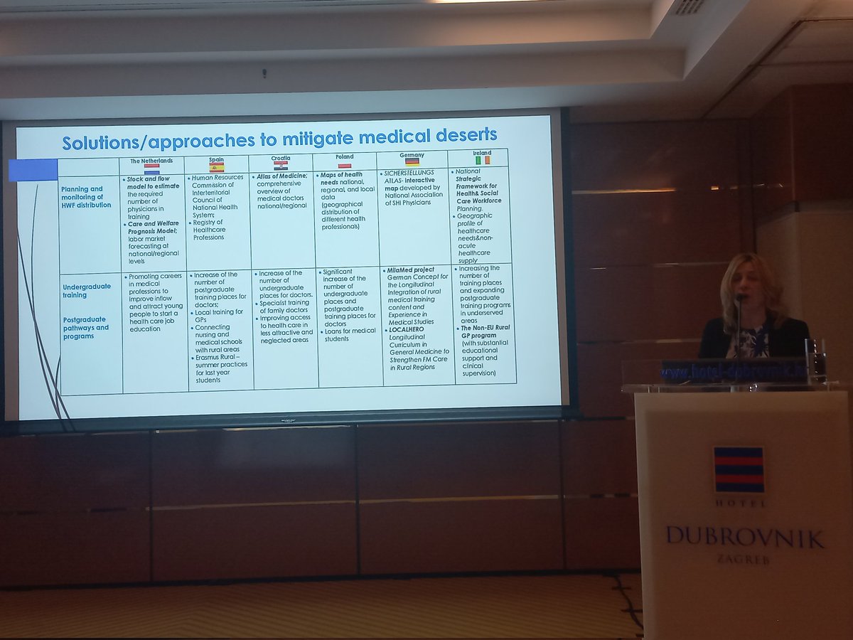route_hwf's tweet photo. Solutions and approaches to medical deserts include postgraduate training, innovative models of care, support and infrastructure @DomagaAlicja @IZPwKrakowie @JagiellonskiUni https://t.co/SxyOyVm8nc
