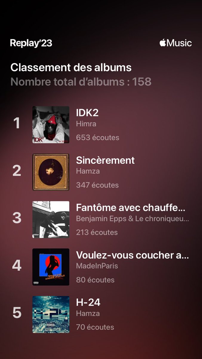 Les stats 😂😂

#AppleMusicReplay2023 #AppleMusicReplay