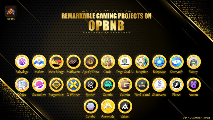 topbsc's tweet photo. Remarkable Gaming Projects on @BNBCHAIN
@Gameta_Official
@MOBOX_Official
@MetaMerge_xyz
@MathVerseNFT
@ageofdino
@cardsahoygame
@DogeGoalAI
@inceptiongame
@ThetanArena
@StarryNift
@flappymoonbird
@YolofoxGame
@SecondLiveReal
#topbsc #BSC #BNB #Binance #Crypto #BNBChain https://t.co/wYvDW8Ha6F