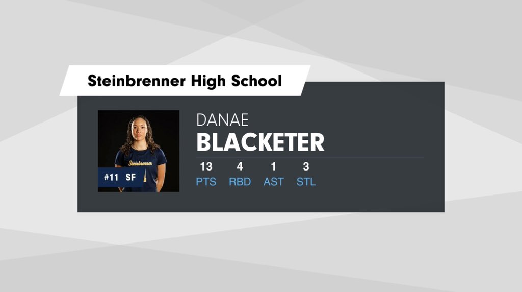 Danae Blacketer (@danaeblacketer) on Twitter photo Started out the season strong with a 56-43 win against Mitchell. Wish me and my team luck as we travel to take on Academy of the Holy Names today 11/30 at 7:00. Here are my stats vs. Mitchell! <a href="/GSHS_GBBALL/">Lady Warriors Basketball</a> <a href="/alex_hert15/">alexandra nicole</a> Started out the season strong with a 56-43 win against Mitchell. Wish me and my team luck as we travel to take on Academy of the Holy Names today 11/30 at 7:00. Here are my stats vs. Mitchell! <a href="/GSHS_GBBALL/">Lady Warriors Basketball</a> <a href="/alex_hert15/">alexandra nicole</a>