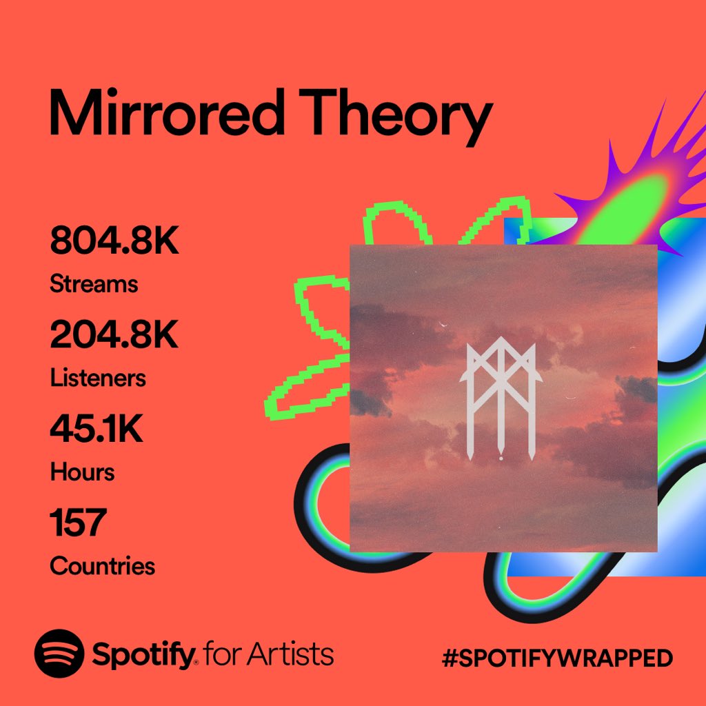 Mirrored Theory tweet media