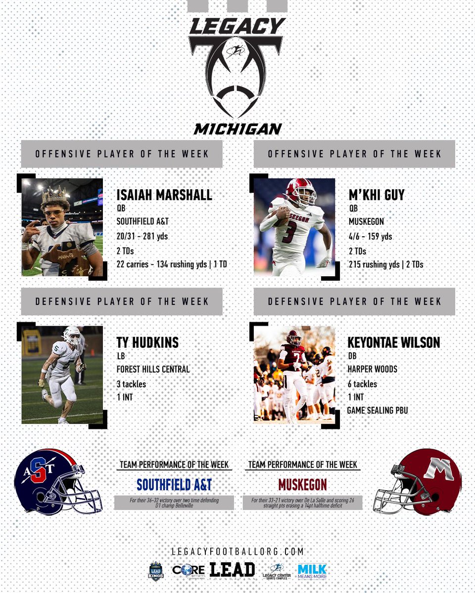 LegacyMI_FBall's tweet image. 💍 Week 14 State Champs POTW 💍 

Big time players make big time plays…in big time games‼️ Congrats to these guys and their squads on bringing it home 👑 

Legacy Offense &amp;amp; Defense Players of the Year coming soon…. 👀 

@ZekeMarshall07 @GuyMkhi @HudkinsTy @Keyontae__…